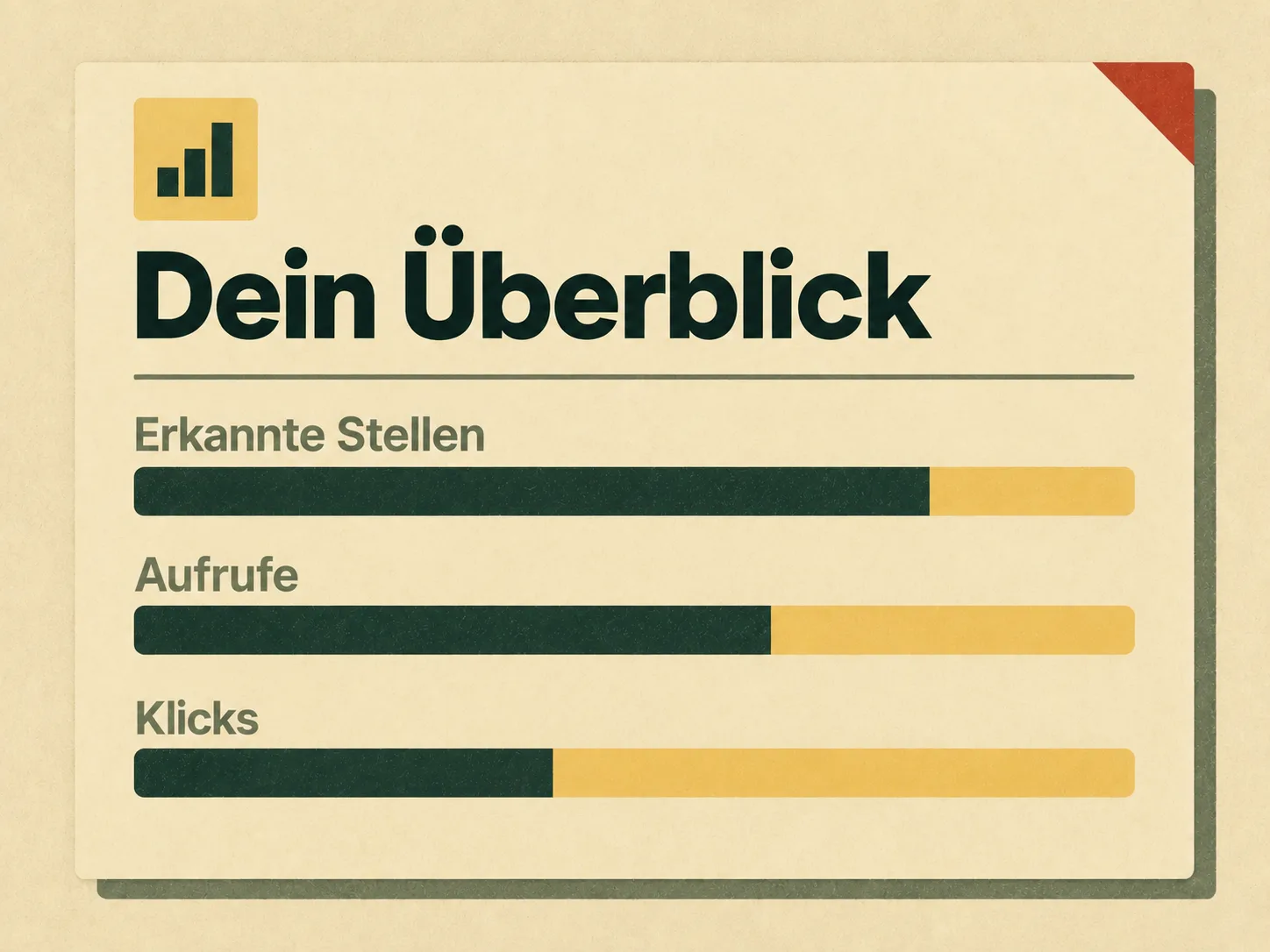Schematischer Überblick über erkannte Stellen, Aufrufe und Klicks, ohne konkrete Messwerte.